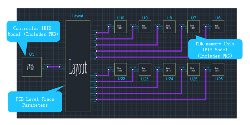 A Domestic CPU Chip DDR5-1-to-10 Topology On-Board Memory Full-Channel Simulation Case