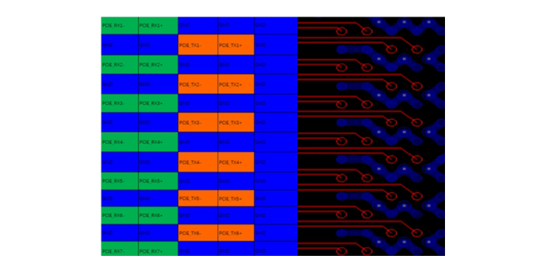 Simulation Case of a Domestic CPU with DDR5 Full-Channel