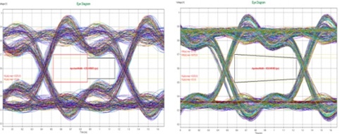 Signal quality simulation