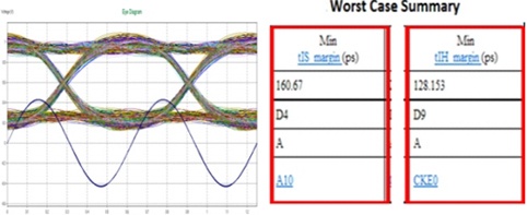 Signal timing simulation