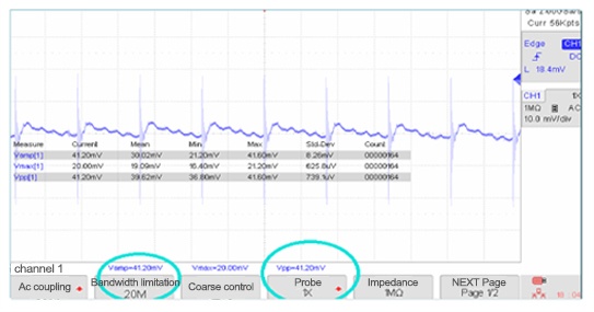 Power noise for actual test