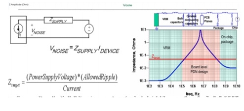 PDN Impedance Analysis-1