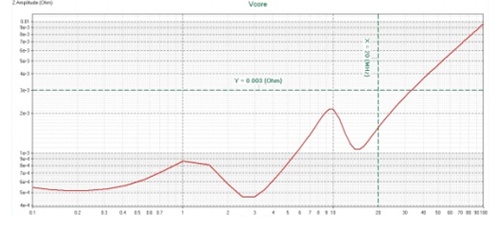 PDN Impedance Analysis-2