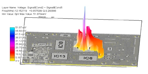 Plane Resonance Analysis