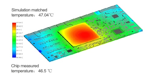 Electrothermal Collaborative Simulation
