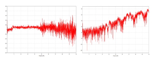 TRL Calibration Accuracy