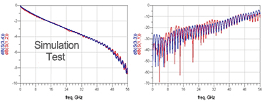 Insertion loss back loss fitting