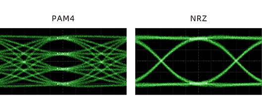 Active Simulation Based on HSPICE-AMI Model